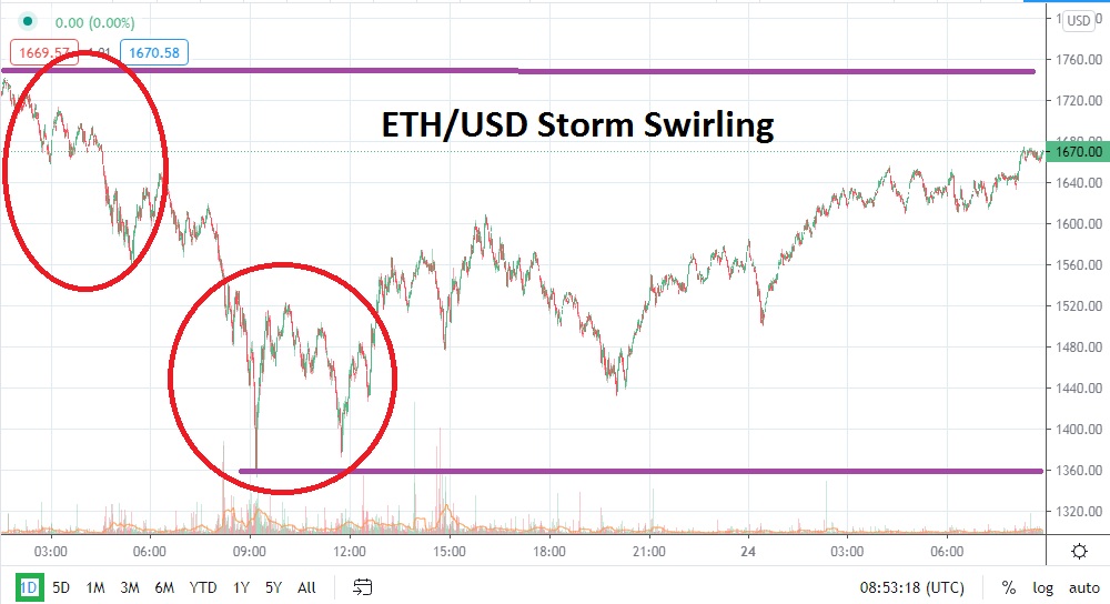 ETH/USD